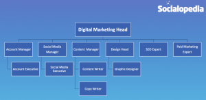 Careers in Digital Marketing in India - Mumbai, Delhi, Kolkatta, Pune