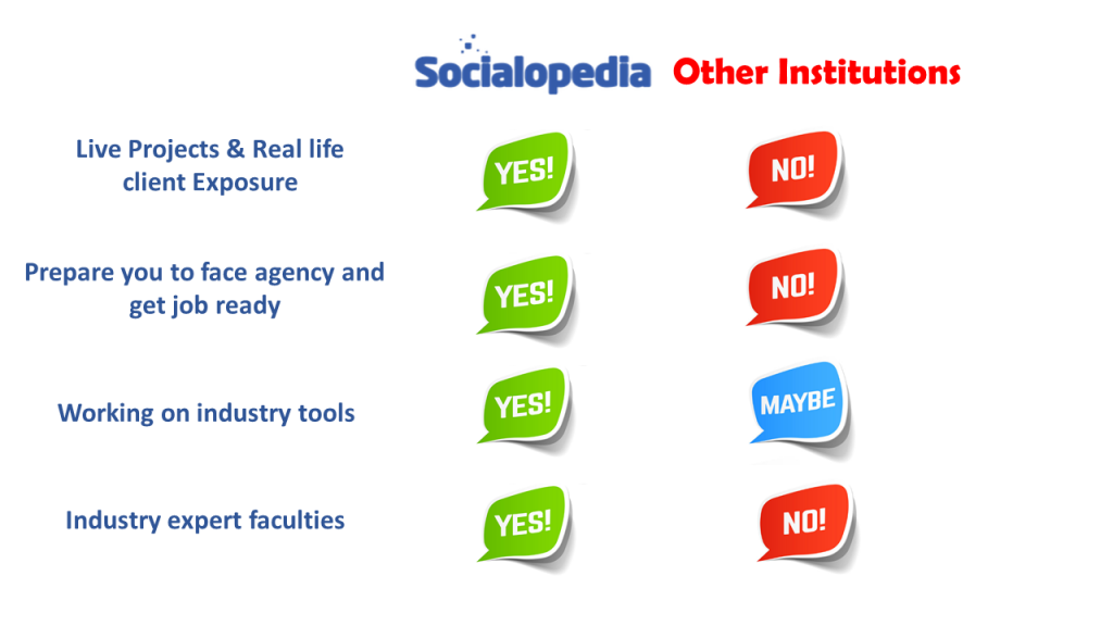 Best Digital Marketing Institute - Socialopedia